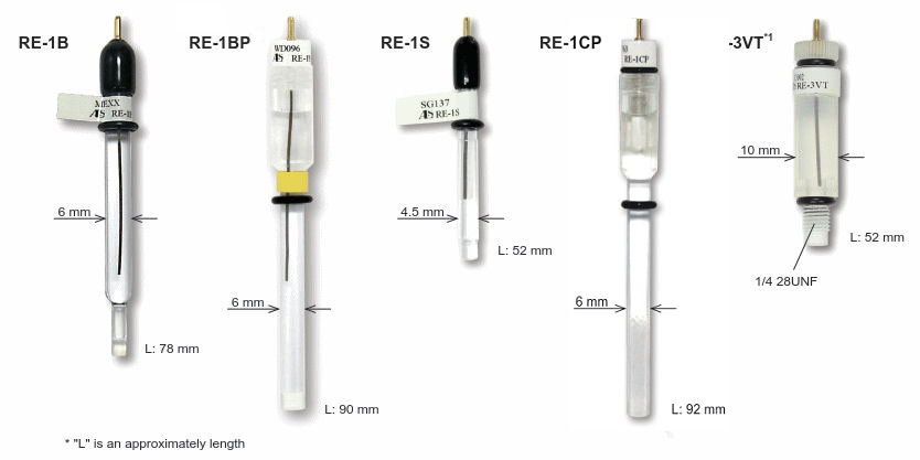 水相專用參考電極(Ag/AgCl)